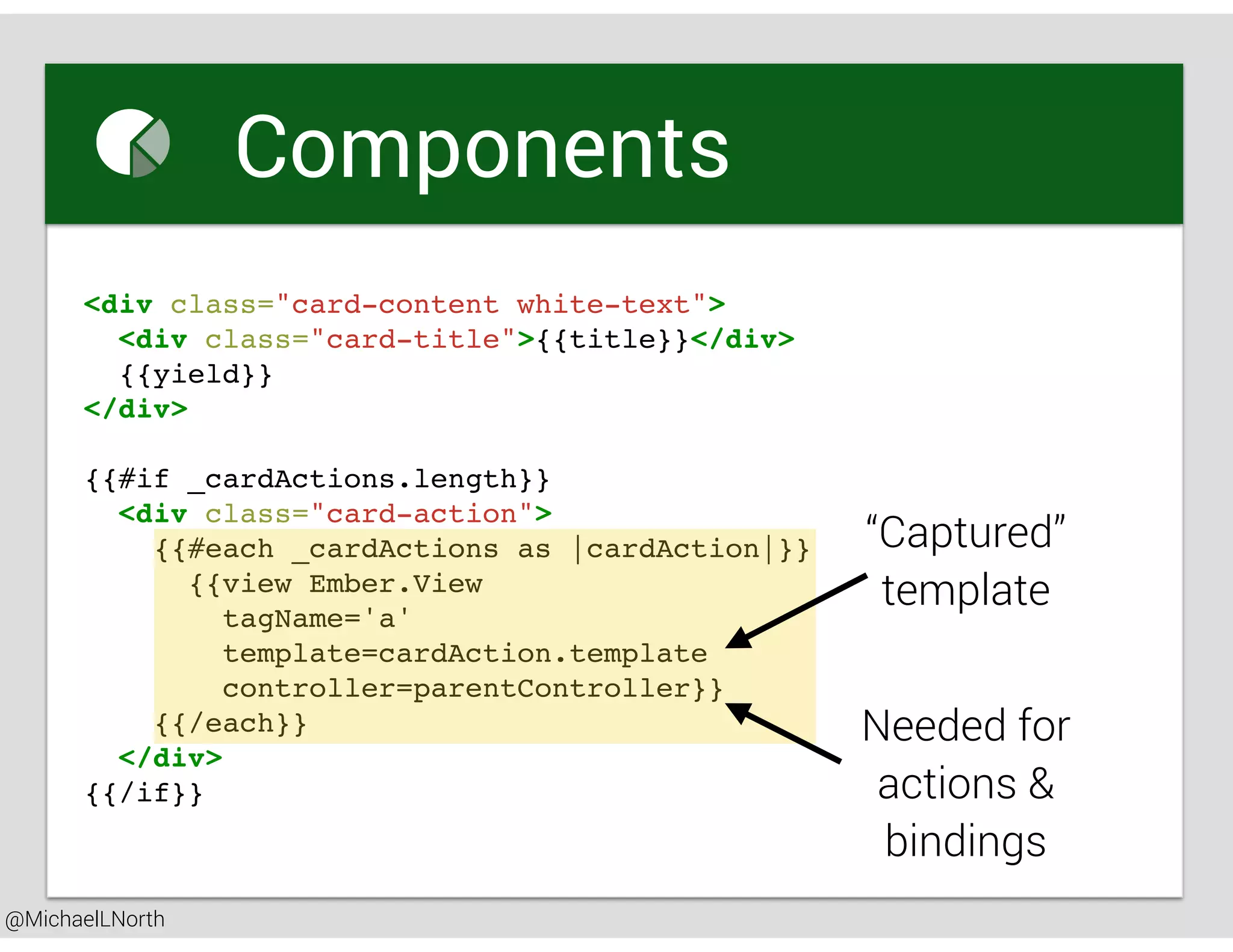 @MichaelLNorth
Great places to startComponents
<div class="card-content white-text">
<div class="card-title">{{title}}</div>
{{yield}}
</div>
{{#if _cardActions.length}}
<div class="card-action">
{{#each _cardActions as |cardAction|}}
{{view Ember.View
tagName='a'
template=cardAction.template
controller=parentController}}
{{/each}}
</div>
{{/if}}
“Captured”
template
Needed for
actions &
bindings
 