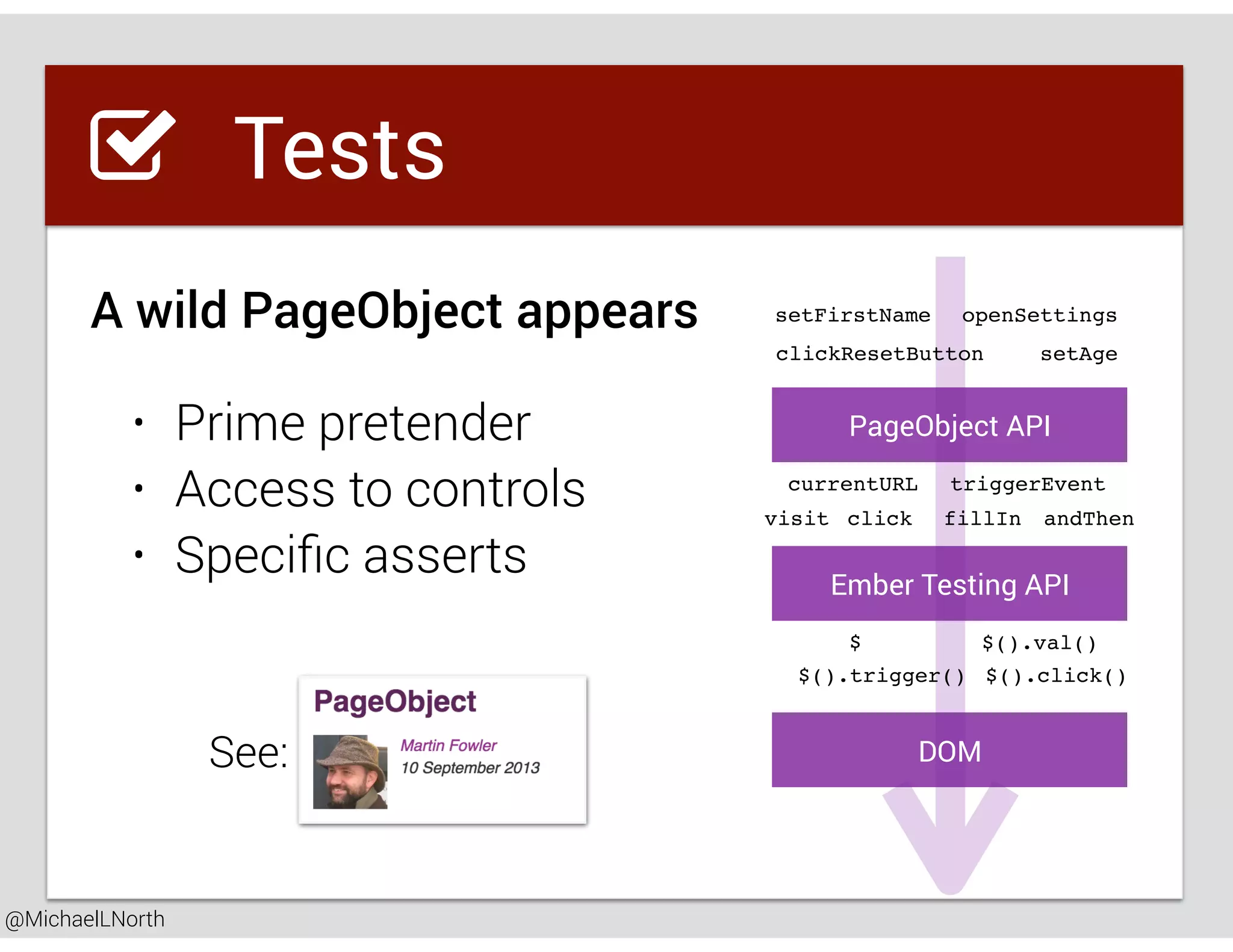 @MichaelLNorth
Great places to startTests
A wild PageObject appears
• Prime pretender
• Access to controls
• Speciﬁc asserts
fillInclick
currentURL
andThenvisit
triggerEvent
$().val()$
$().click()$().trigger()
setFirstName
clickResetButton setAge
openSettings
PageObject API
Ember Testing API
DOMSee:
 