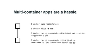 Docker Compose by Aanand Prasad | PDF