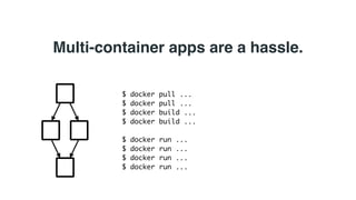 Docker Compose by Aanand Prasad | PDF