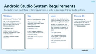 This work is licensed under the Apache 2.0 License
Android Studio System Requirements
Source
Computers must meet these system requirements in order to download Android Studio on them.
Windows
64-bit Microsoft® Windows® 8/10
x86_64 CPU architecture; 2nd
generation Intel Core or newer, or
AMD CPU with support for a
Windows Hypervisor
8 GB RAM or more
8 GB of available disk space
minimum (IDE + Android SDK +
Android Emulator)
1280 x 800 minimum screen
resolution
Mac
MacOS® 10.14 (Mojave) or higher
ARM-based chips, or 2nd
generation Intel Core or newer
with support for
Hypervisor.Framework
8 GB RAM or more
8 GB of available disk space
minimum (IDE + Android SDK +
Android Emulator)
1280 x 800 minimum screen
resolution
Linux
Any 64-bit Linux distribution that
supports Gnome, KDE, or Unity DE;
GNU C Library (glibc) 2.31 or later.
x86_64 CPU architecture; 2nd
generation Intel Core or newer, or
AMD processor with support for
AMD Virtualization (AMD-V) and
SSSE3
8 GB RAM or more
8 GB of available disk space
minimum (IDE + Android SDK +
Android Emulator)
1280 x 800 minimum screen
resolution
Chrome OS
For information on
recommended devices and
specifications, as well as
Android Emulator support,
visit chromeos.dev.
 