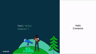 This work is licensed under the Apache 2.0 License
Text("Hello
Compose")
Hello
Compose
 