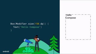This work is licensed under the Apache 2.0 License
Box(Modifier.size(150.dp)) {
Text("Hello Compose")
}
Hello
Compose
 
