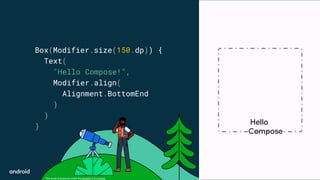 This work is licensed under the Apache 2.0 License
Box(Modifier.size(150.dp)) {
Text(
"Hello Compose!",
Modifier.align(
Alignment.BottomEnd
)
)
}
Hello
Compose
 