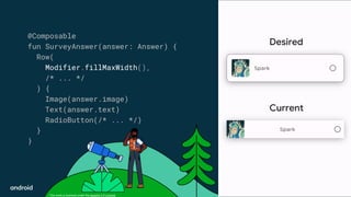 This work is licensed under the Apache 2.0 License
@Composable
fun SurveyAnswer(answer: Answer) {
Row(
Modifier.fillMaxWidth(),
/* ... */
) {
Image(answer.image)
Text(answer.text)
RadioButton(/* ... */)
}
}
Desired
Current
 