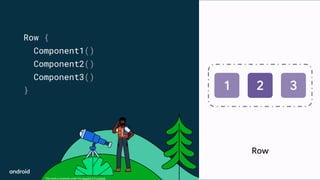 This work is licensed under the Apache 2.0 License
Row {
Component1()
Component2()
Component3()
} 1 2 3
Row
 