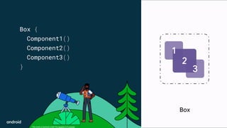 This work is licensed under the Apache 2.0 License
2
1
3
Box
Box {
Component1()
Component2()
Component3()
}
 
