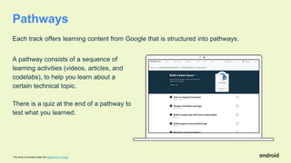 This work is licensed under the Apache 2.0 License
Pathways
Each track offers learning content from Google that is structured into pathways.
A pathway consists of a sequence of
learning activities (videos, articles, and
codelabs), to help you learn about a
certain technical topic.
There is a quiz at the end of a pathway to
test what you learned.
 