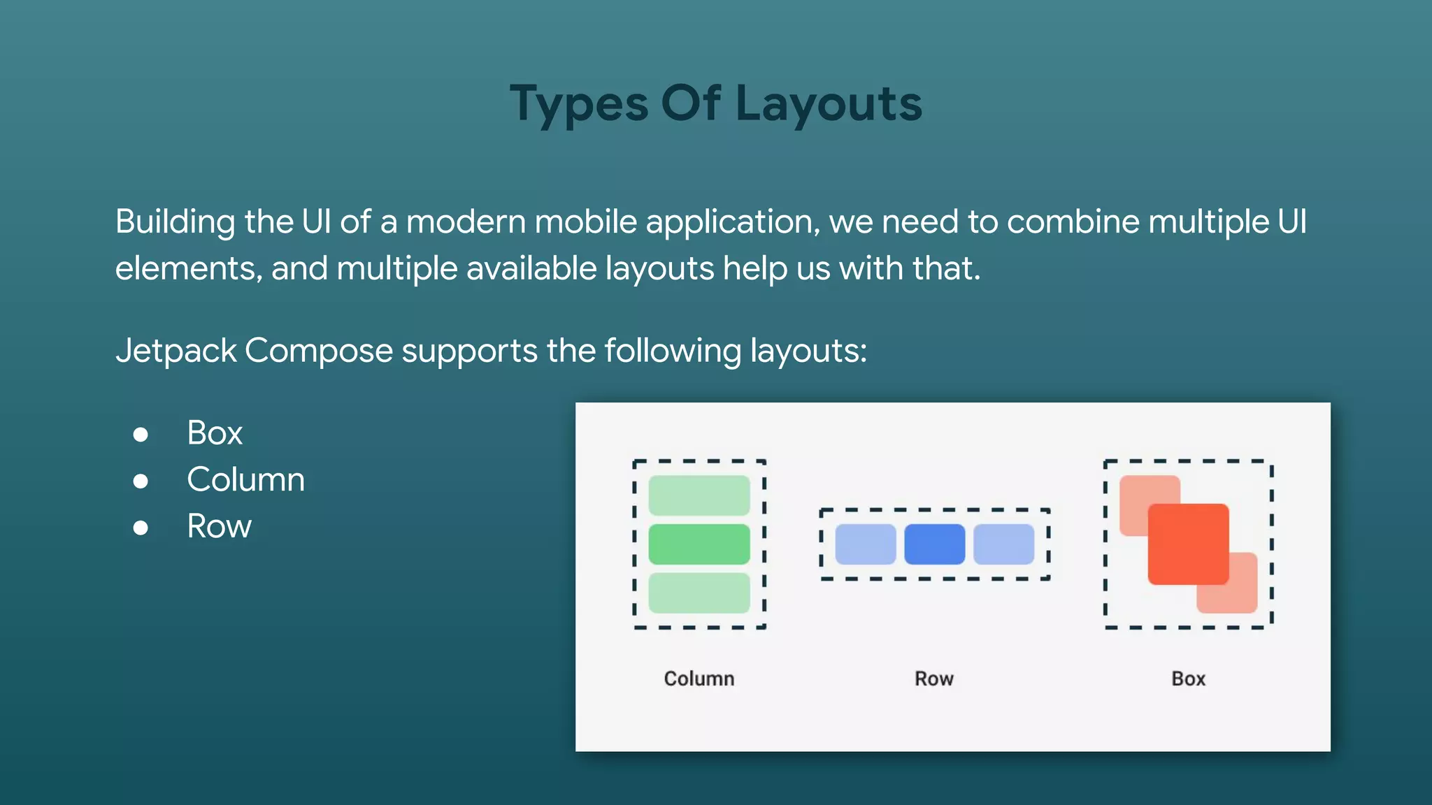 Building the UI of a modern mobile application, we need to combine multiple UI
elements, and multiple available layouts help us with that.
Jetpack Compose supports the following layouts:
● Box
● Column
● Row
Types Of Layouts
 