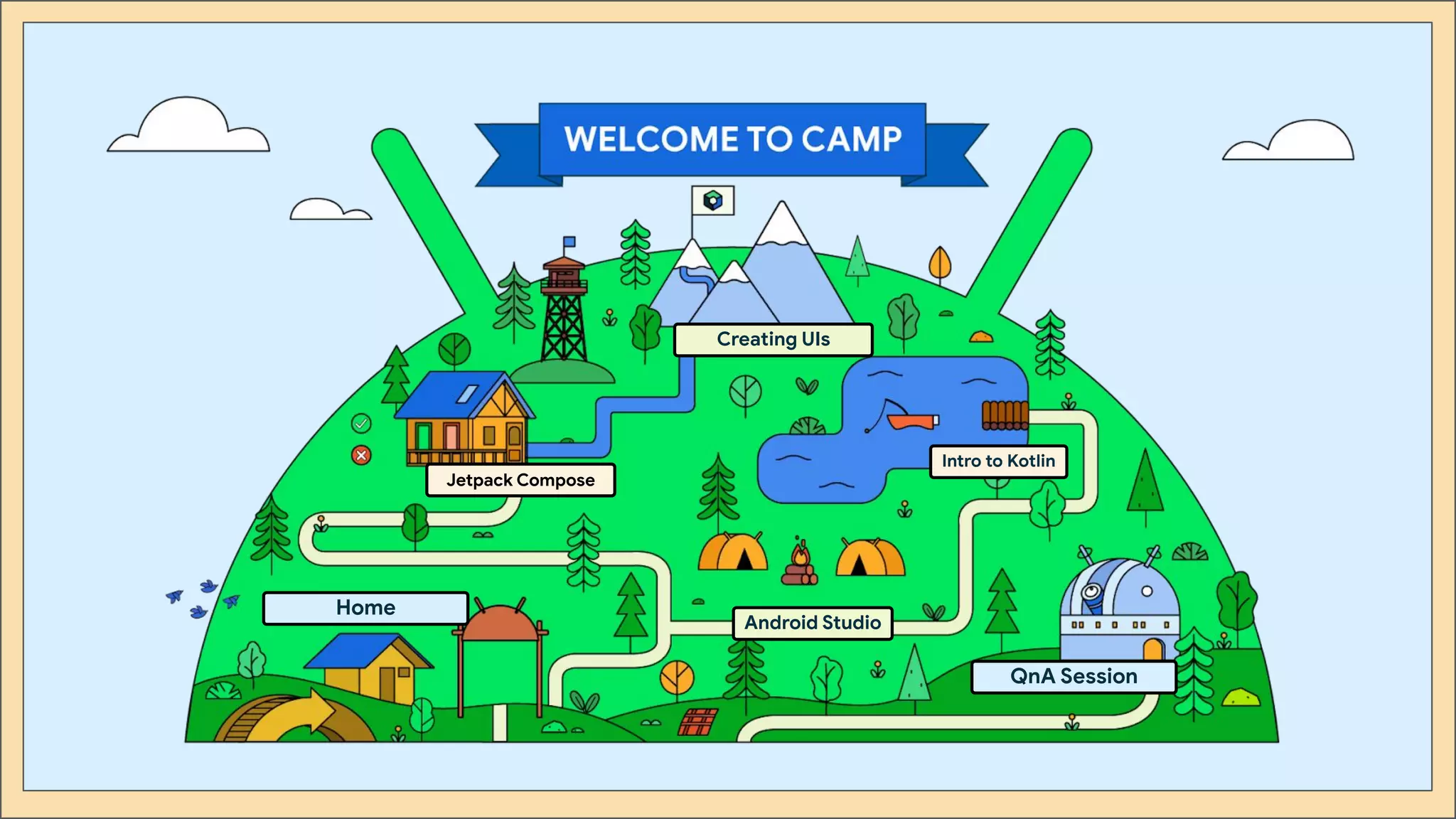 QnA Session
Home
Jetpack Compose
Creating UIs
Intro to Kotlin
Android Studio
 