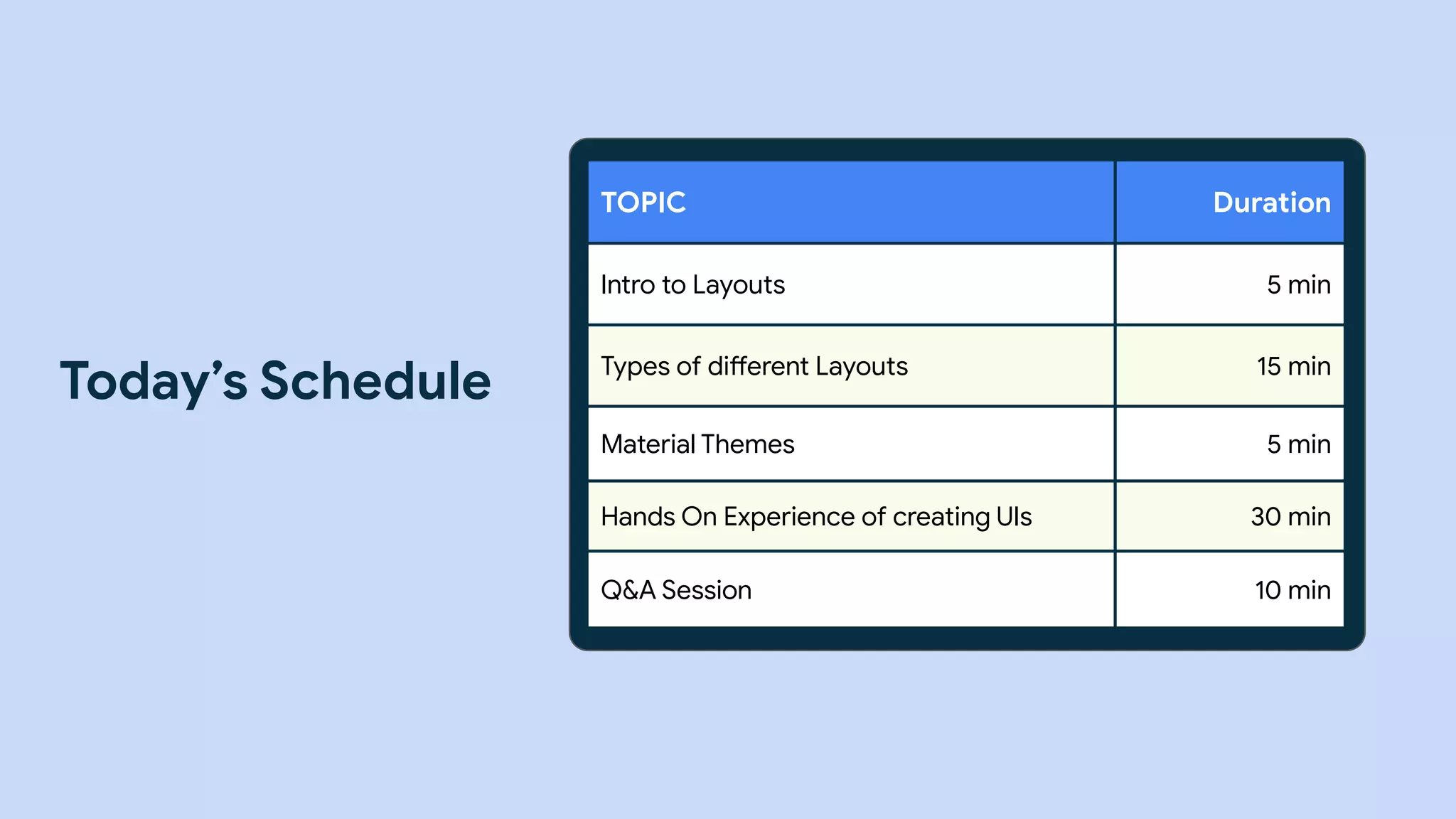 TOPIC Duration
Intro to Layouts 5 min
Types of different Layouts 15 min
Material Themes 5 min
Hands On Experience of creating UIs 30 min
Q&A Session 10 min
Today’s Schedule
 