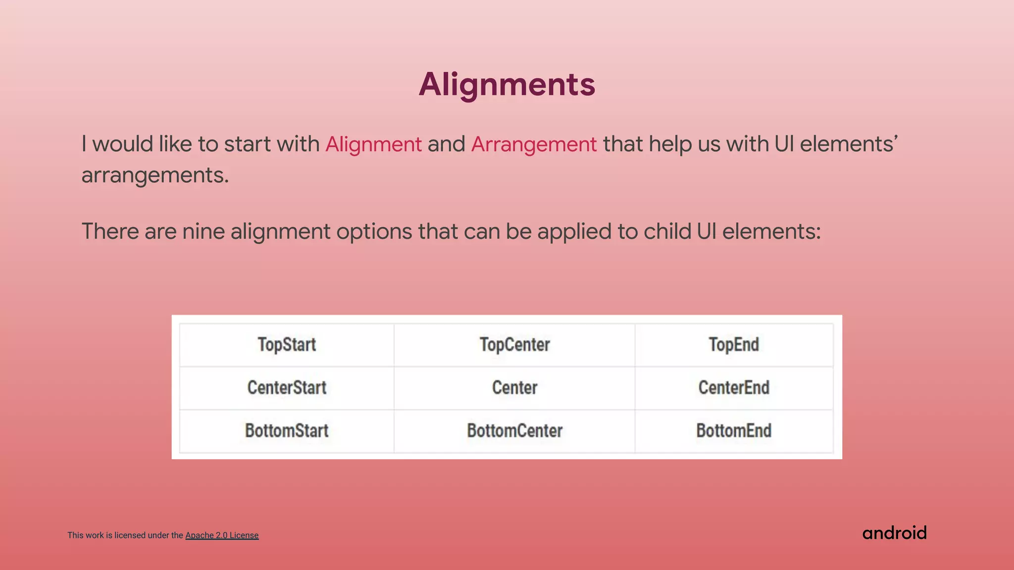 This work is licensed under the Apache 2.0 License
I would like to start with Alignment and Arrangement that help us with UI elements’
arrangements.
There are nine alignment options that can be applied to child UI elements:
Alignments
 