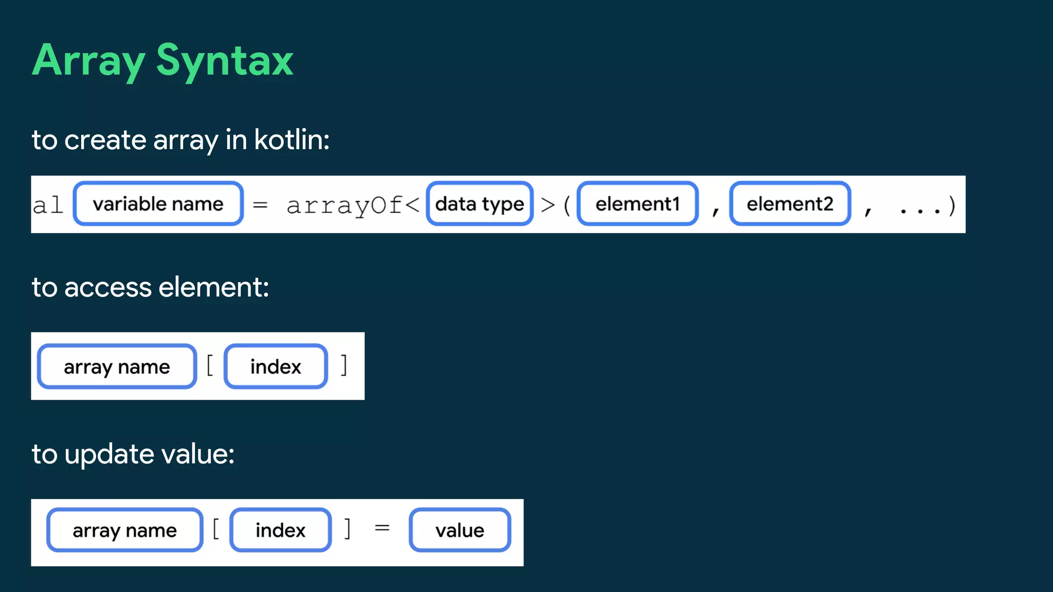 Array Syntax
to create array in kotlin:
to access element:
to update value:
 