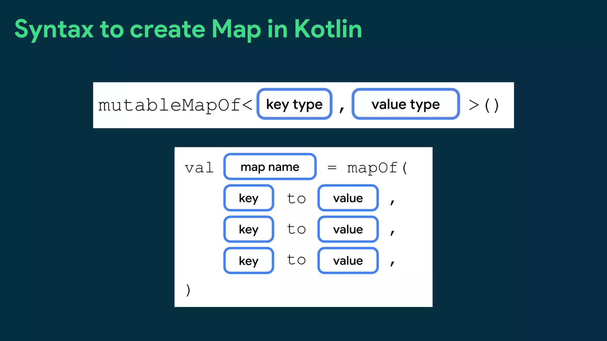Syntax to create Map in Kotlin
 