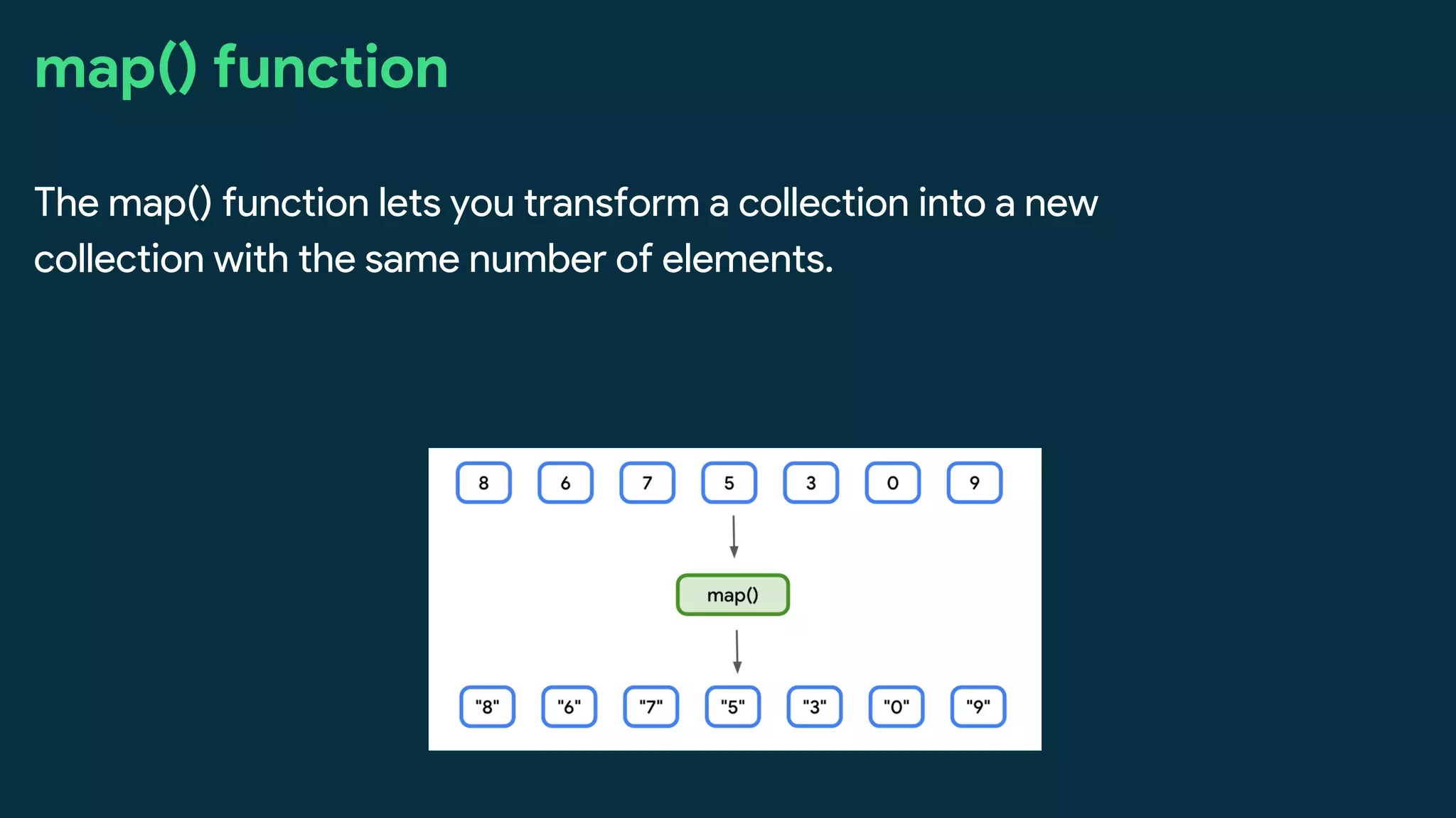 map() function
The map() function lets you transform a collection into a new
collection with the same number of elements.
 