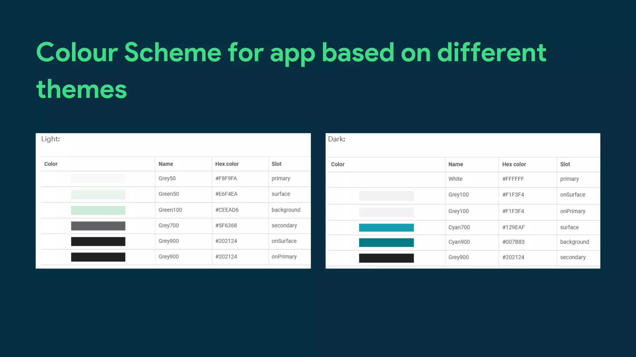 Colour Scheme for app based on different
themes
 