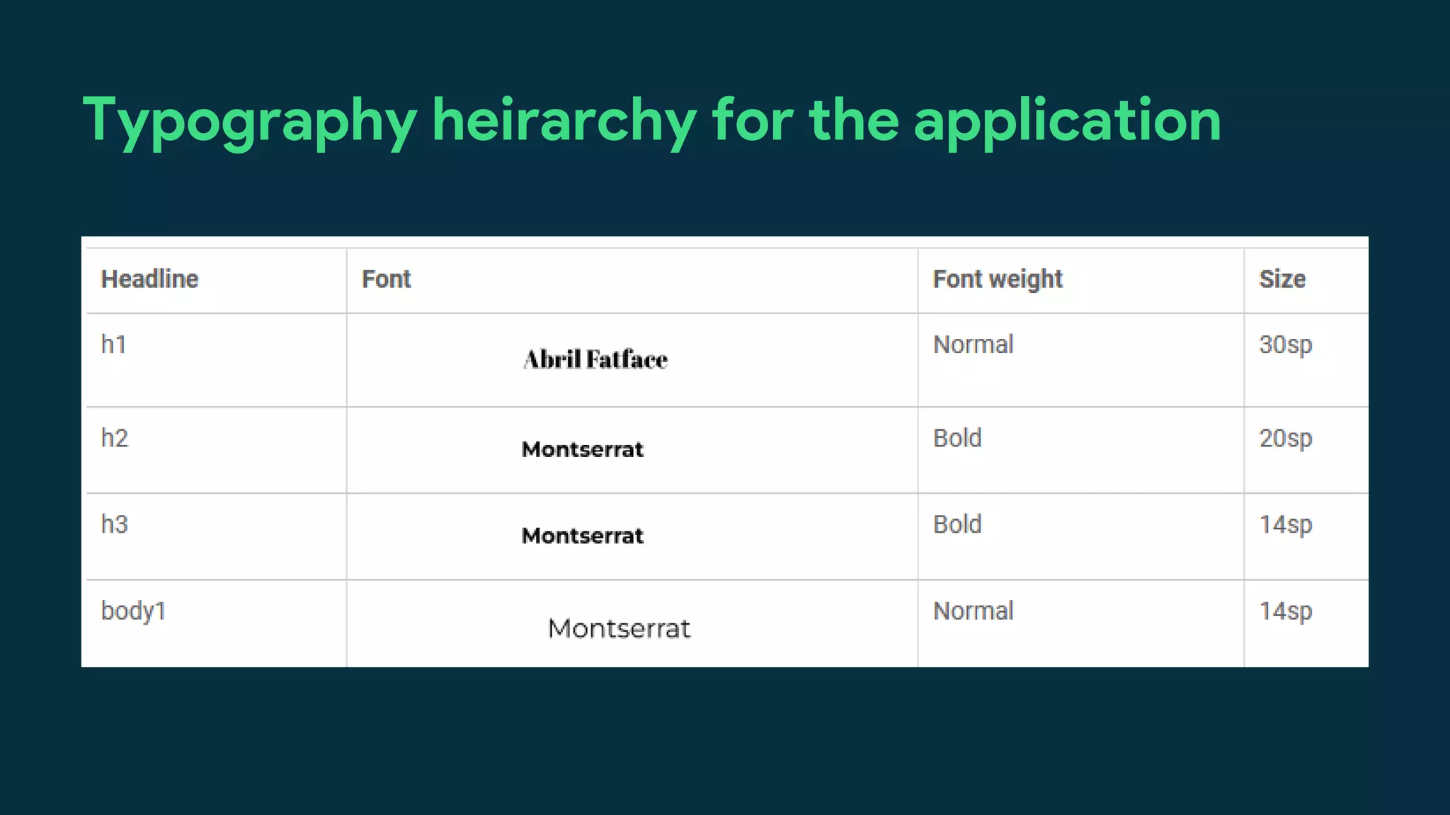 Typography heirarchy for the application
 