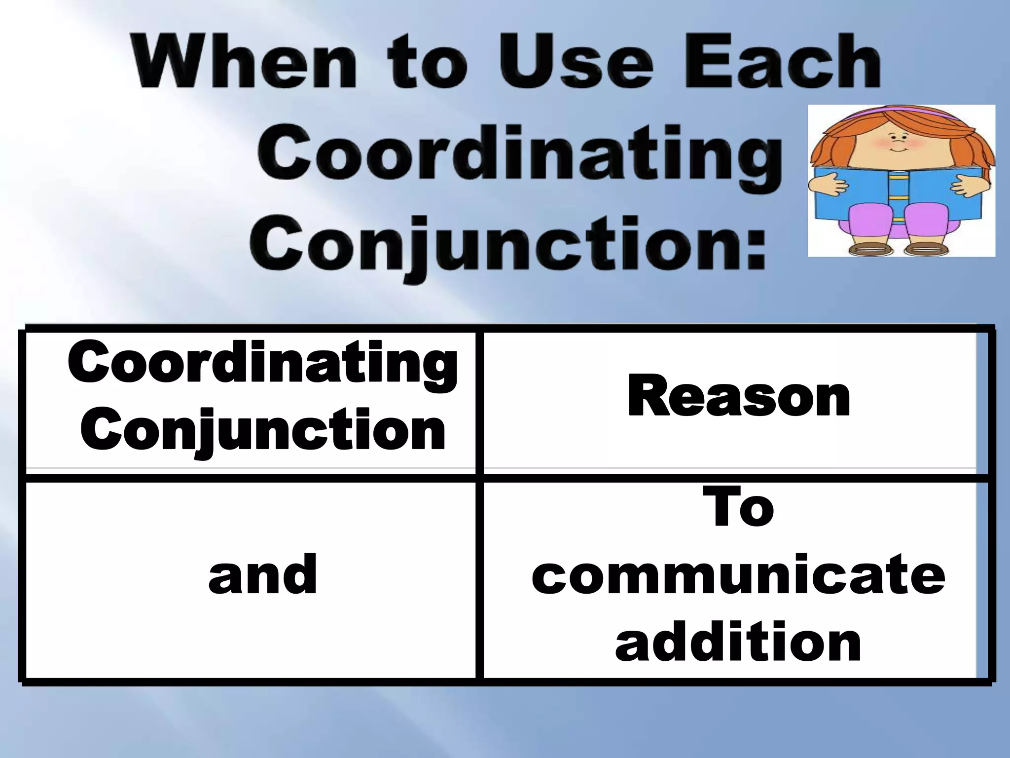 Coordinating
Conjunction
Reason
and
To
communicate
addition
 