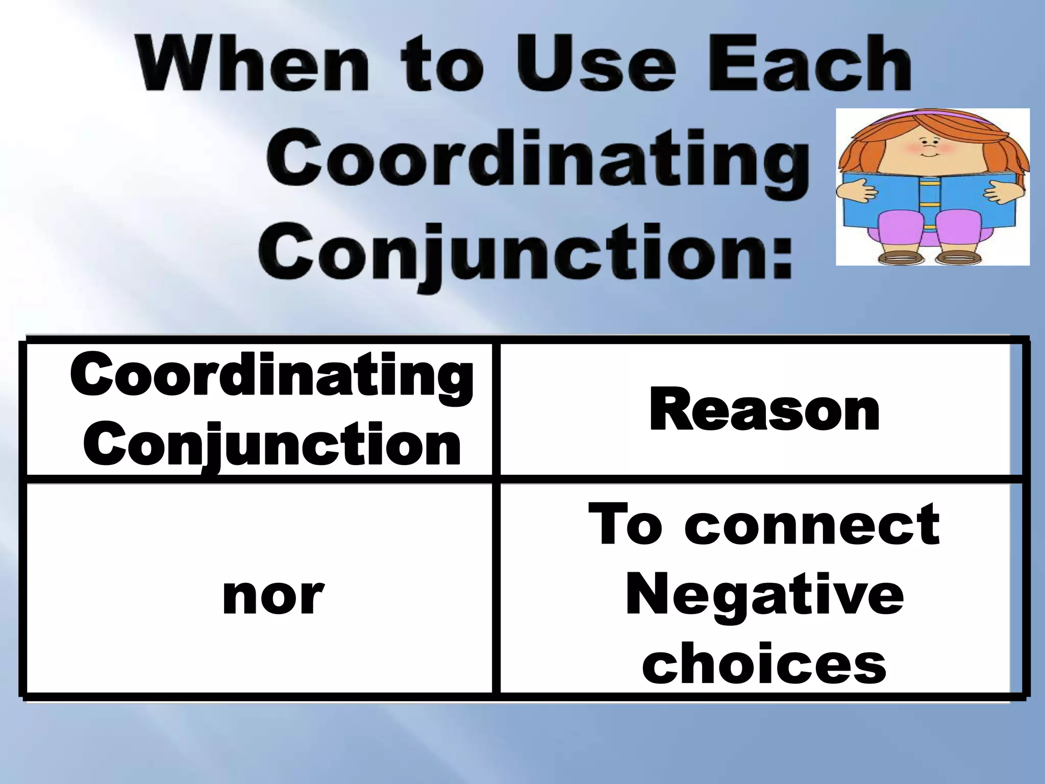 Coordinating
Conjunction
Reason
nor
To connect
Negative
choices
 