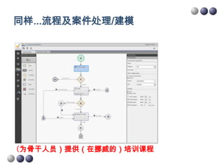 同样...流程及案件处理/建模




（为骨干人员）提供（在挪威的）培训课程
 