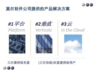 莫尔软件公司提供的产品解决方案


#1平台       #2垂直        #3云
Platform   Verticals   In the Cloud




莫尔提供给东蓝     (莫尔协助)东蓝提供给用户
 