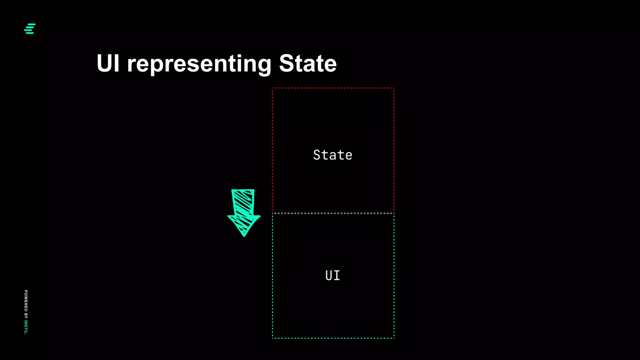 UI representing State
 