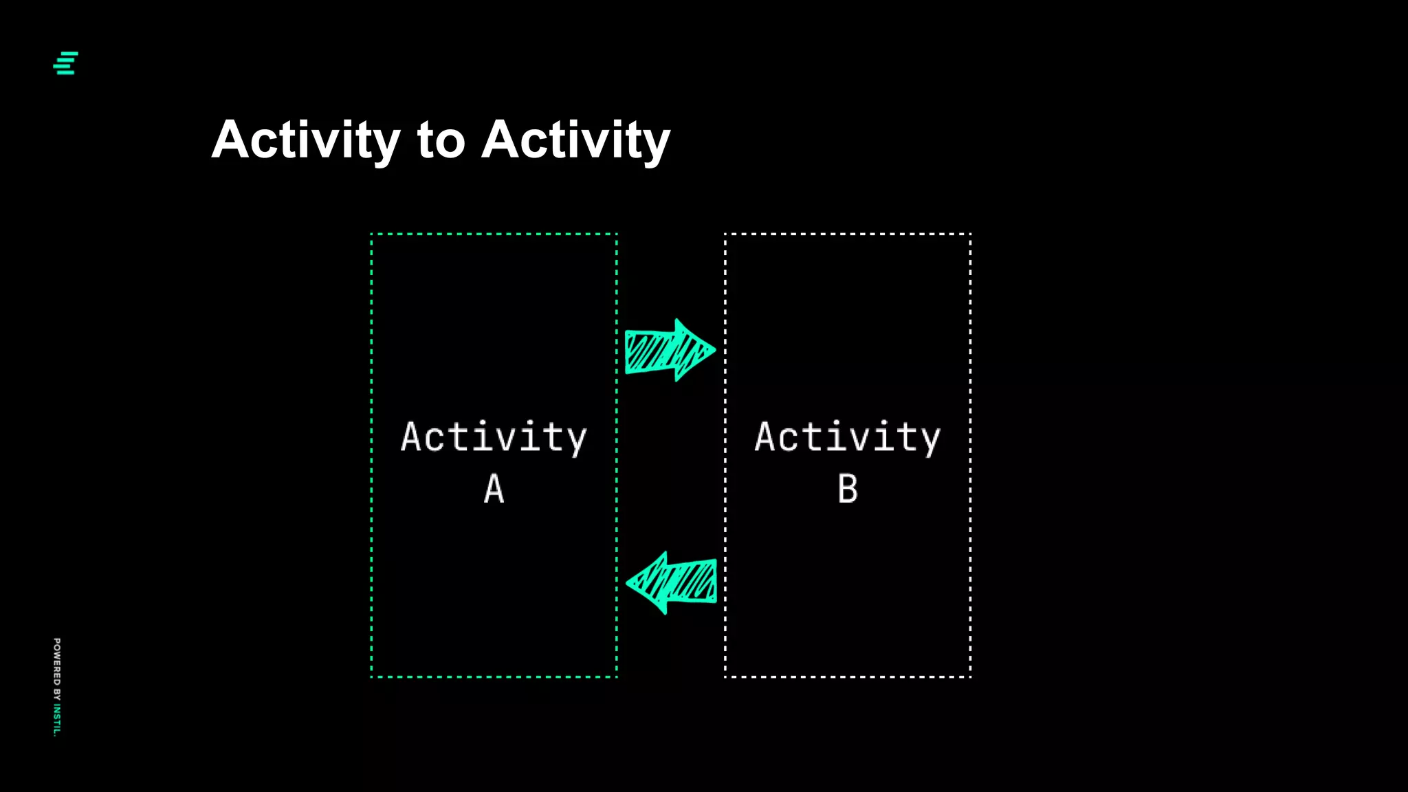 Activity to Activity
 