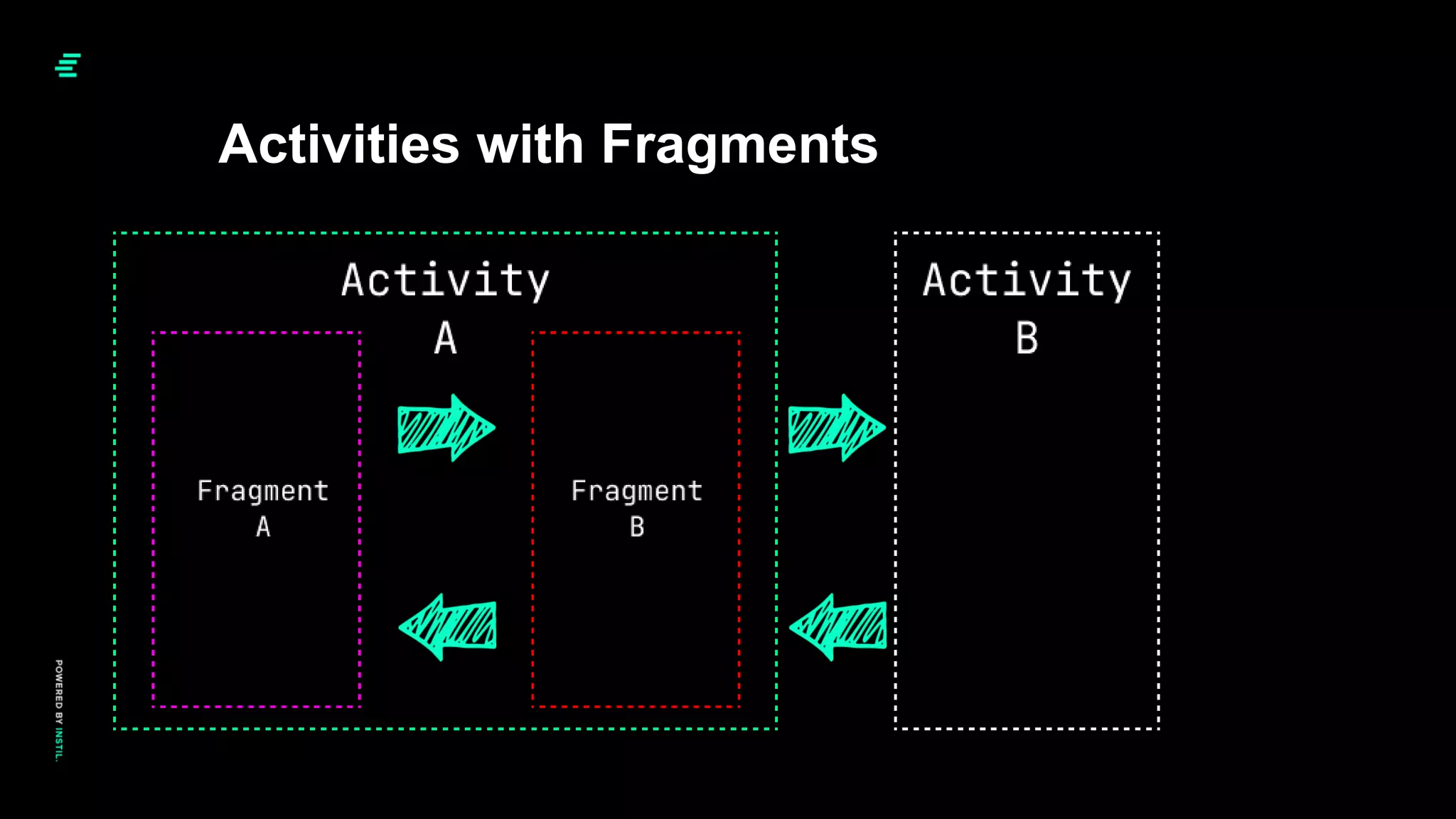 Activities with Fragments
 