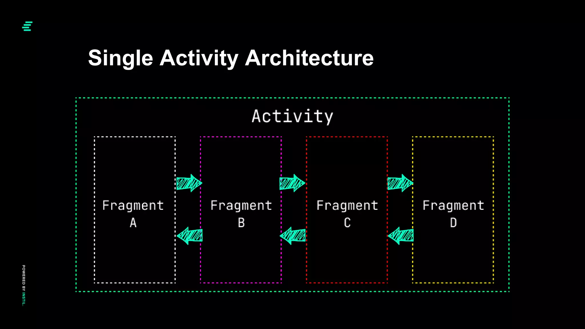 Single Activity Architecture
 