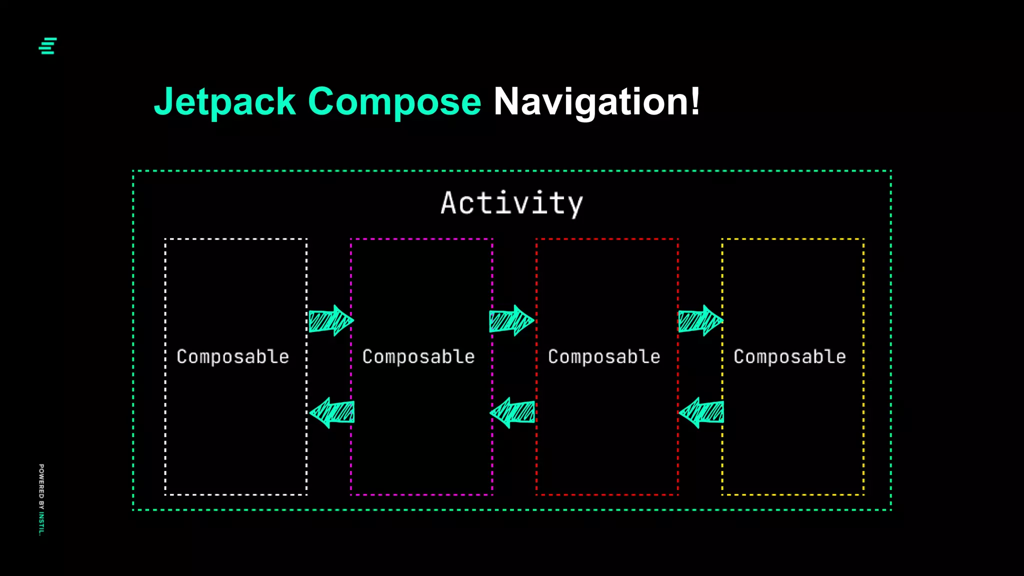 Jetpack Compose Navigation!
 