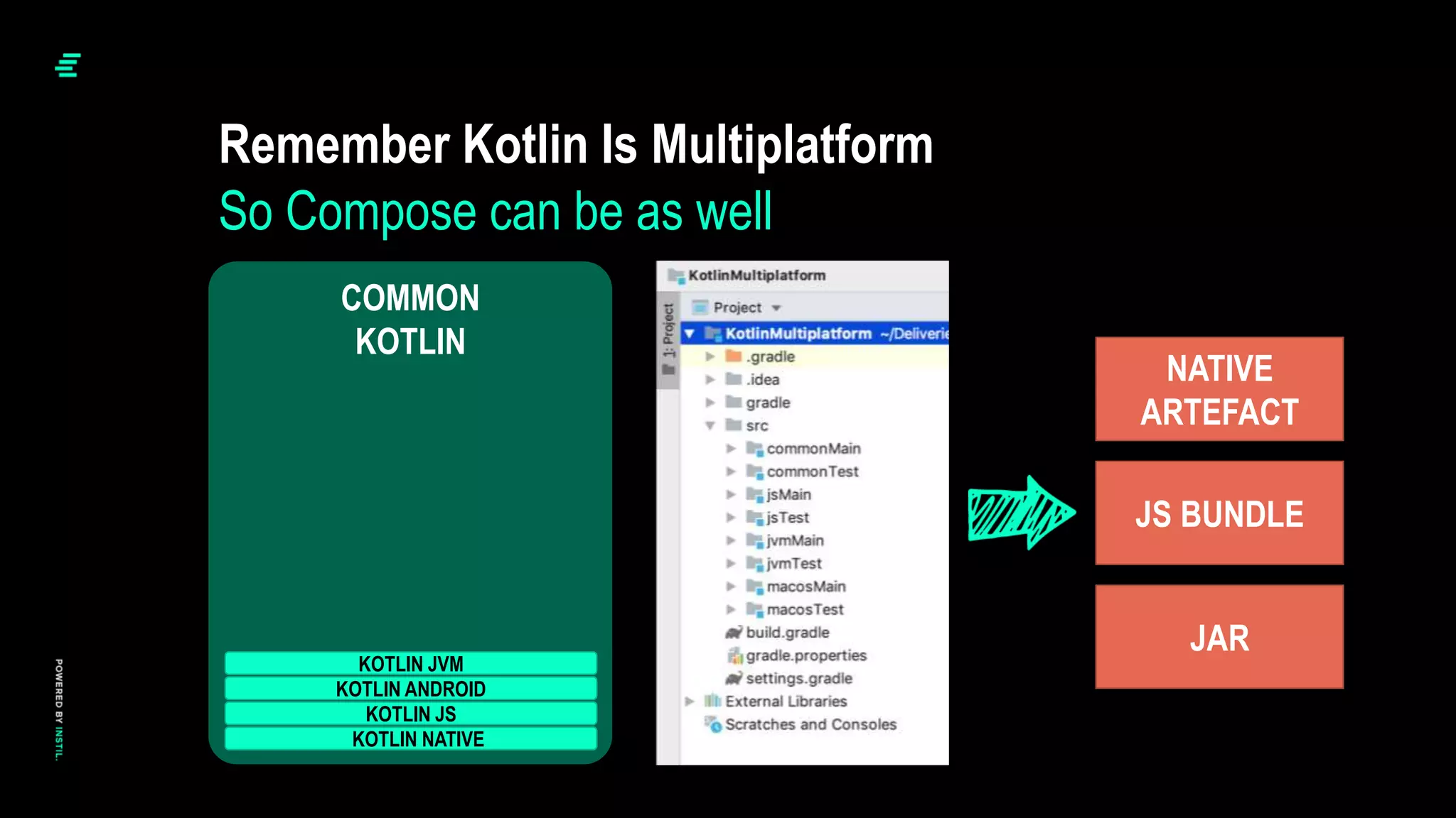 Remember Kotlin Is Multiplatform
So Compose can be as well
COMMON
KOTLIN
KOTLIN ANDROID
KOTLIN JS
KOTLIN NATIVE
KOTLIN JVM
NATIVE
ARTEFACT
JS BUNDLE
JAR
 