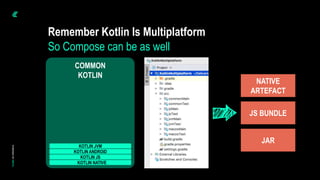Remember Kotlin Is Multiplatform
So Compose can be as well
COMMON
KOTLIN
KOTLIN ANDROID
KOTLIN JS
KOTLIN NATIVE
KOTLIN JVM
NATIVE
ARTEFACT
JS BUNDLE
JAR
 
