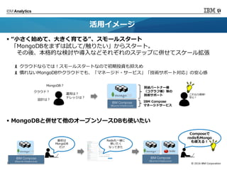 ©	2016	IBM	Corporation10
§ “⼩さく始めて、⼤きく育てる”、スモールスタート
「MongoDBをまずは試して/触りたい」からスタート。
その後、本格的な検討や導⼊などそれぞれのステップに併せてスケール拡張
- クラウドならでは！スモールスタートなので初期投資も抑えめ
- 慣れないMongoDBやクラウドでも、「マネージド・サービス」「技術サポート対応」の安⼼感
§ MongoDBと併せて他のオープンソースDBも使いたい
活⽤イメージ
最初は
MongoDB
だけ
Composeで
redisもMongo
も使える！Redisも⼀緒に
使いたく
なってきた
IBM Compose
(Bluemix
Infrastructure)
クラウド？
MongoDB？
運⽤は？
ナレッジは？
設計は？
これなら簡単!
安⼼！
IBM Compose
マネージドサービス
別途パートナー様
（コグラフ様）等の
技術サポート
IBM Compose
(Bluemix Infrastructure)
IBM Compose
(Bluemix Infrastructure)
 