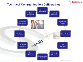 About the Webcast ToolbarFull Screen ModeRaise Your HandAttendees are MutedPlease Raise your Hand to let us know that you can hear usUse this area to Ask QuestionsClose unnecessary application to improve bandwidth