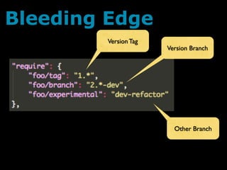 Bleeding Edge
         Version Tag
                       Version Branch




                         Other Branch
 