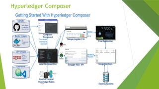 Hyperledger Composer | ODP