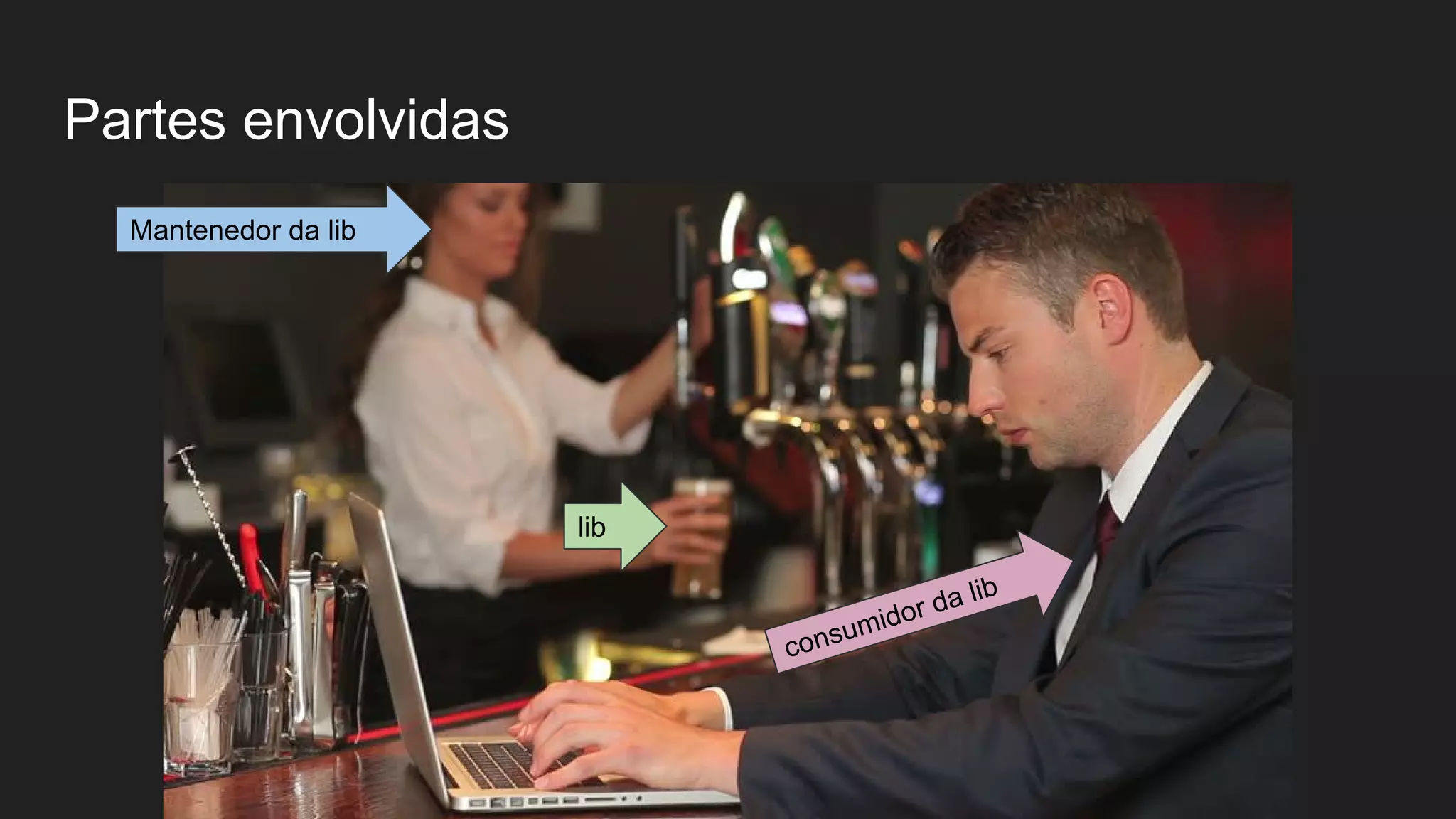 Partes envolvidas consumidor da lib lib Mantenedor da lib 