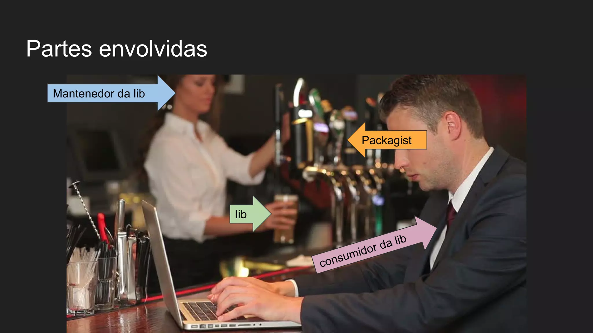 Partes envolvidas consumidor da lib lib Mantenedor da lib Packagist 