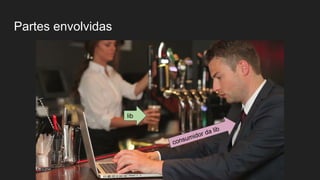 Partes envolvidas
consumidor da lib
lib
 