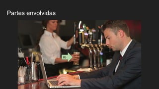 Partes envolvidas
lib
 