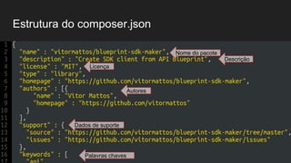 Estrutura do composer.json
{
"name" : "vitormattos/blueprint-sdk-maker",
"description" : "Create SDK client from API Blueprint",
"license" : "MIT",
"type" : "library",
"homepage" : "https://github.com/vitormattos/blueprint-sdk-maker",
"authors" : [{
"name" : "Vitor Mattos",
Nome do pacote
Descrição
Licença
Autores
Dados de suporte
Palavras chaves
 