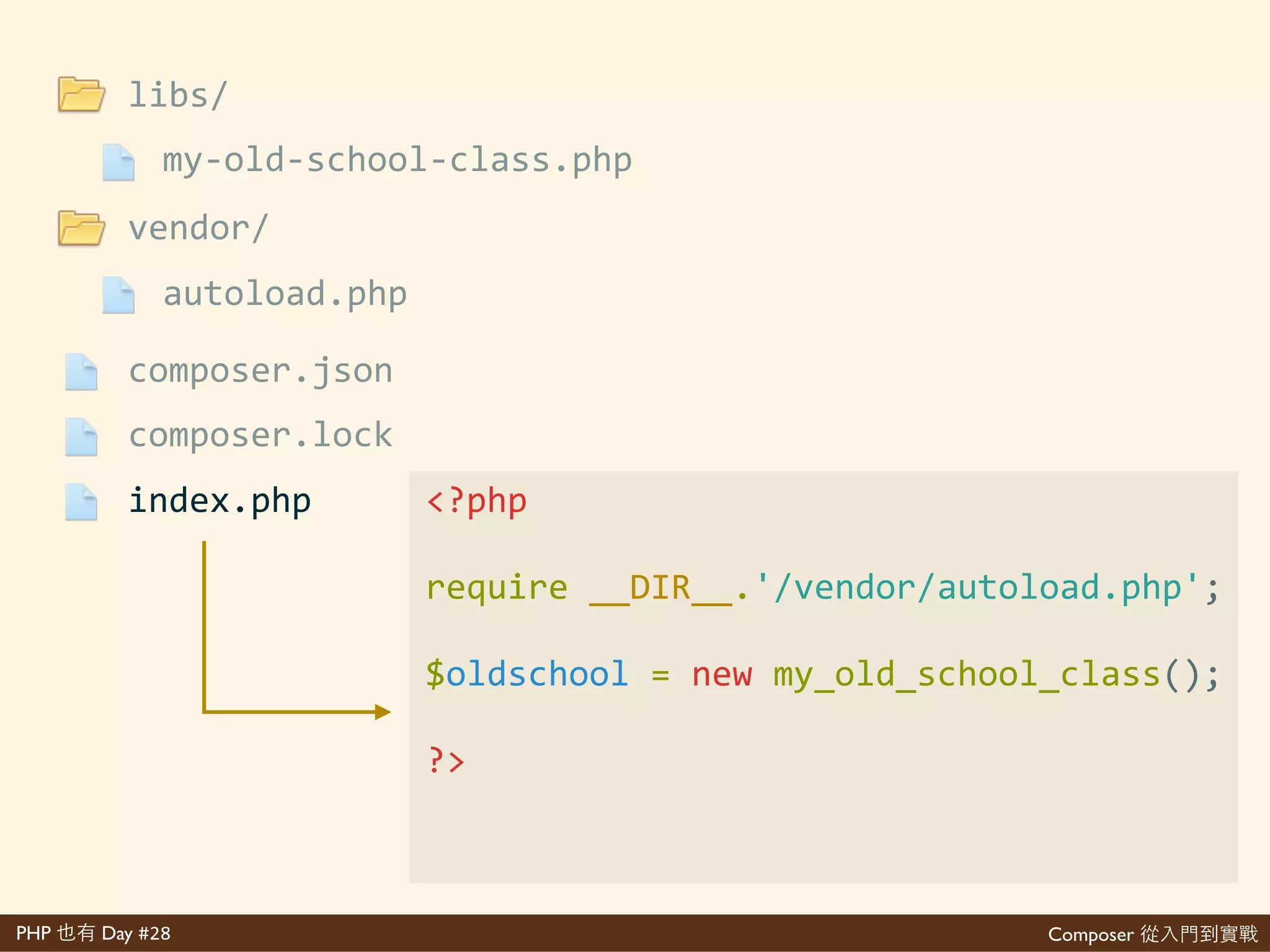 Composer 是PHP Day #28
index.php
composer.lock
composer.json
vendor/
libs/
autoload.php
my>old>school>class.php
<?php'
class'my_old_school_class'
{'
''''//'...'
}
 