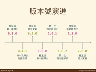 Composer 是PHP Day #28
新
X Y Z
Major
Breaks
Minor
Features
Patch
Fixes
. .
 