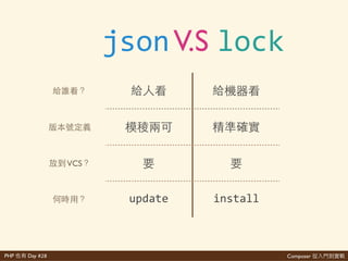 Composer 是PHP Day #28
(lock'再 )
After'installing'the'dependencies,'Composer'writes'
the'list'of'the'exact'versions'it'installed'into'a'
composer.lock'file.
This'locks'the'project'to'those'specific'versions.
 
