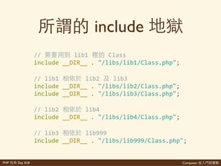 Composer 是PHP Day #28
PHP
三只
HTTP
⾝身
要成會
index.php
posts.php
inc/
libs/
出 ⼼心 再
多
A
B
classes/
bootstrap.php
那 URL
php 再
 