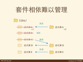 Composer 是PHP Day #28
多 new 多 ⾯面
//' 'Class'
$class'='new'MyClass();'
//' 'Class' 然'
PHP'Fatal'error:''Class''MyClass''not'found'
in'scripts.php'on'line'x
 