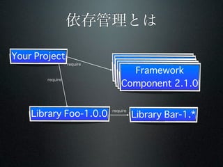 依存管理とは

Your Project
                               Framework
                               Framework
                  require
                                Framework
                                Framework
                                 Framework
                            Component 2.1.0
                            Component 2.1.0
        require             Component 2.1.0
                             Component 2.1.0
                             Component 2.1.0


    Library Foo-1.0.0                 Library Bar-1.*
                            require
 