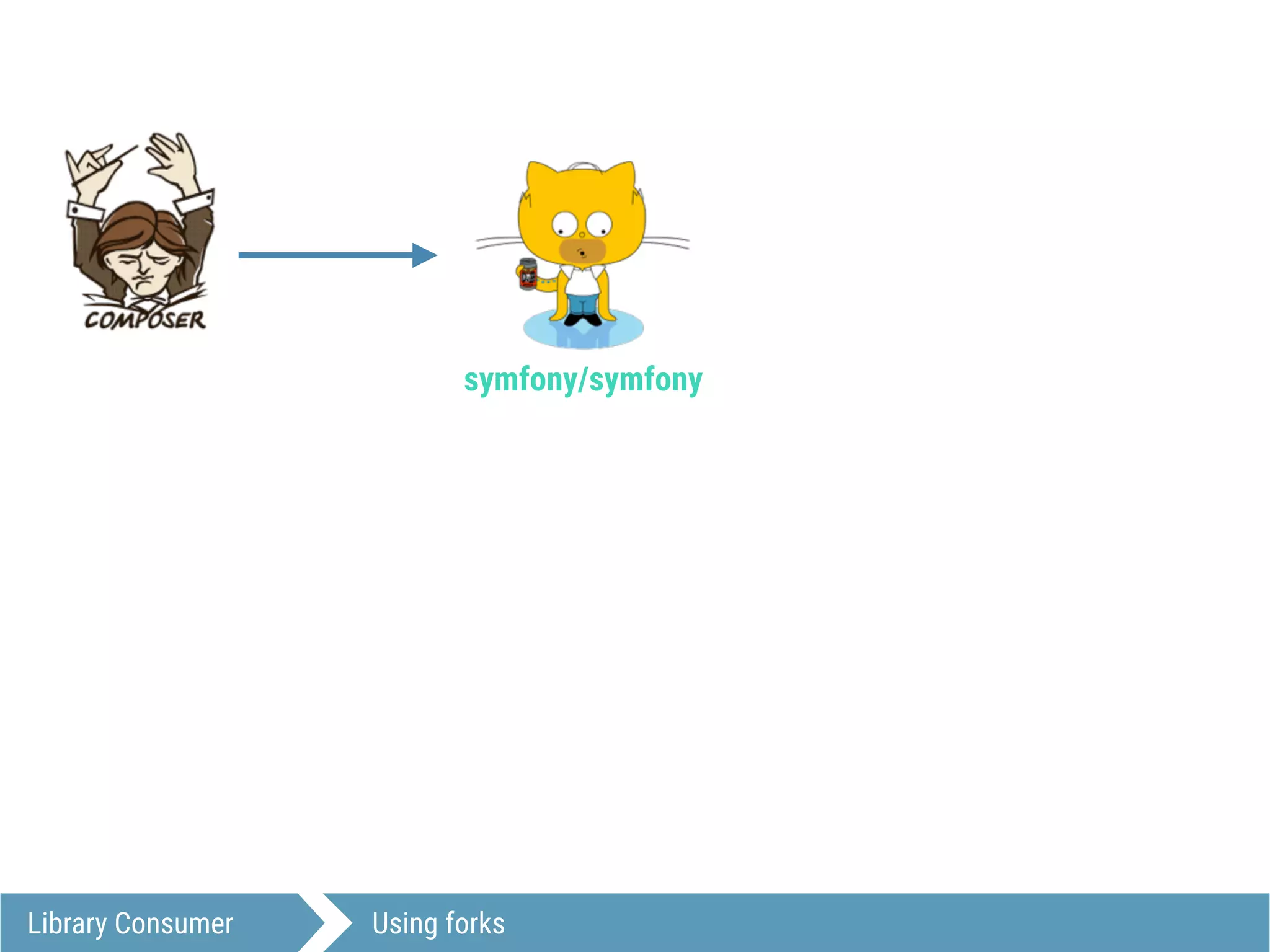 Library Consumer Using forks
symfony/symfony
 