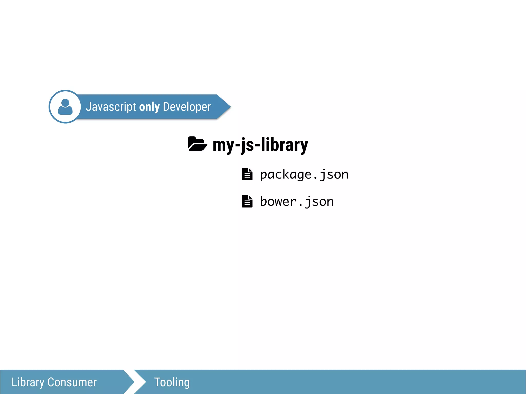 Javascript only Developer
Library Consumer Tooling
0 my-js-library
! package.json
! bower.json
1
 