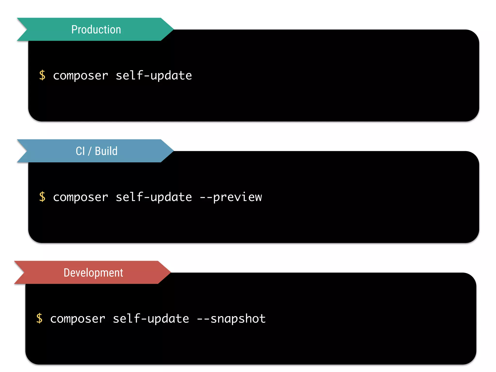 $ composer self-update
Production
$ composer self-update --snapshot
Development
$ composer self-update --preview
CI / Build
 